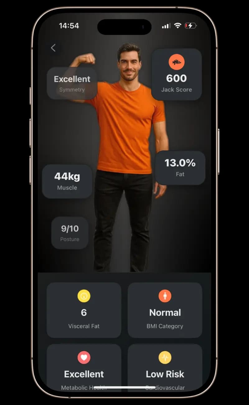 Jack AI Body Scan Analysis
